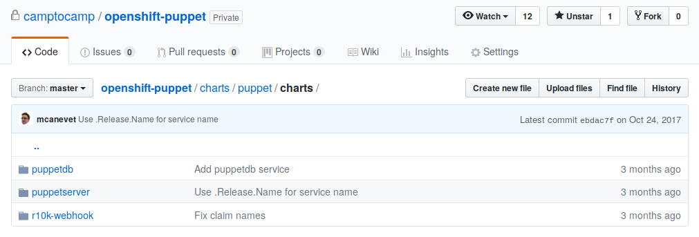 Puppet Openshift Charts