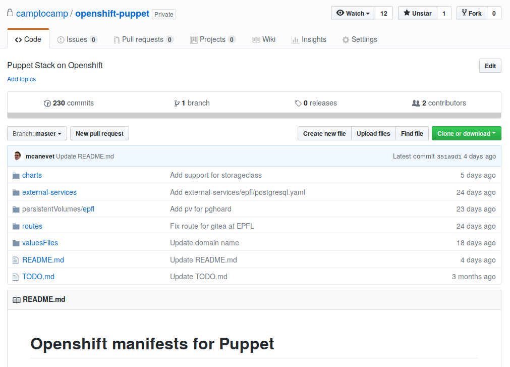 Puppet Openshift Github