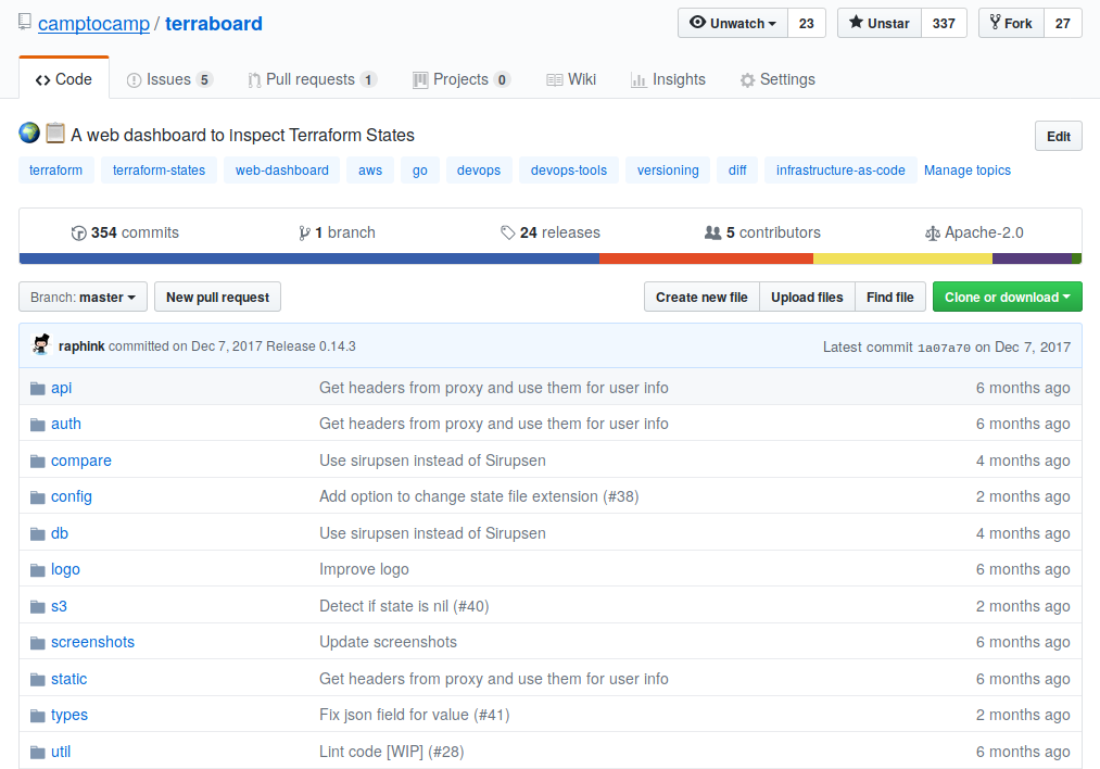 Github Repo